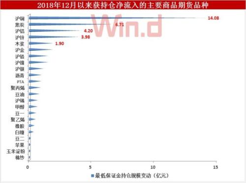 两天涨近9%，“绝代双焦”点燃多头热情