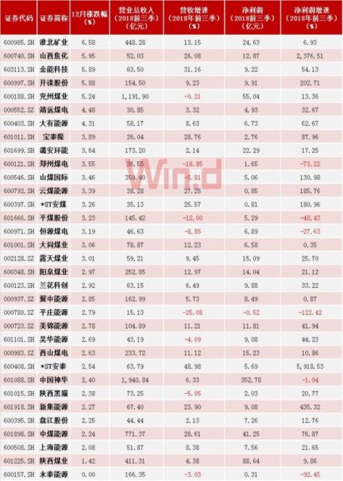 两天涨近9%，“绝代双焦”点燃多头热情