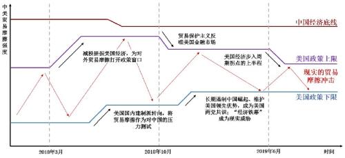 深耕待春来——2019年中国经济展望