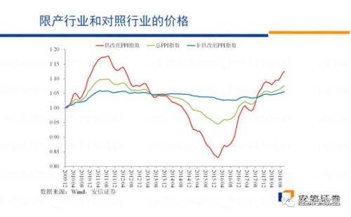 高善文最新发言：市场估值指标处于极值，历史罕见