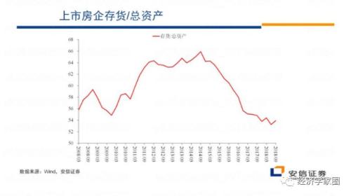 高善文最新发言：市场估值指标处于极值，历史罕见