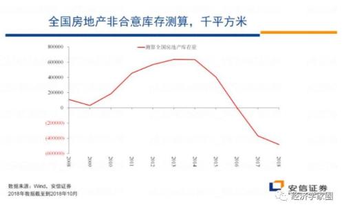 高善文最新发言：市场估值指标处于极值，历史罕见