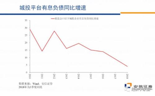 高善文最新发言：市场估值指标处于极值，历史罕见