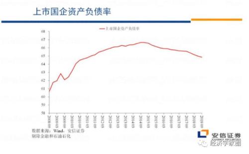 高善文最新发言：市场估值指标处于极值，历史罕见