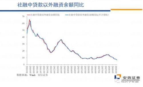 高善文最新发言：市场估值指标处于极值，历史罕见