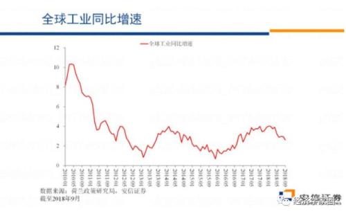 高善文最新发言：市场估值指标处于极值，历史罕见