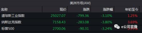 “招商策略魔咒”再现，几大“妖股”联袂暴跌！这个板块却异军突起，4股涨停