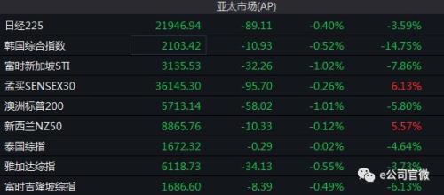 “招商策略魔咒”再现，几大“妖股”联袂暴跌！这个板块却异军突起，4股涨停