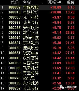 “招商策略魔咒”再现，几大“妖股”联袂暴跌！这个板块却异军突起，4股涨停