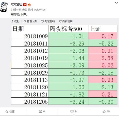 一夜蒸发8万亿！美股暴跌,A股却绝地大反攻,创业板太牛,独立行情来了