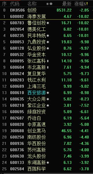 上证报绞杀两大概念股 上午赛马股大涨后，午间休市发辟谣新闻