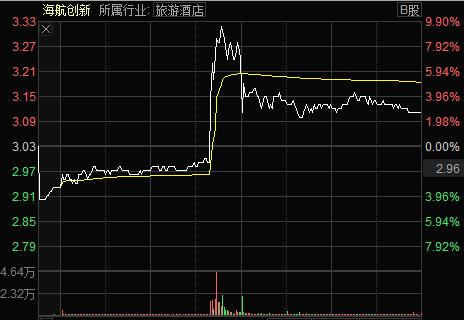 上证报绞杀两大概念股 上午赛马股大涨后，午间休市发辟谣新闻