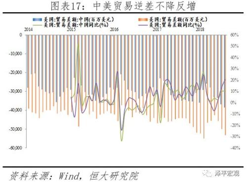 美国gdp暴跌美股_美国gdp构成比例图