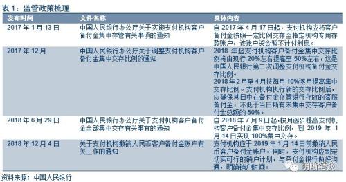 如何看待备付金新规对流动性的影响?