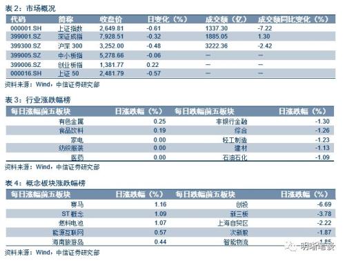 如何看待备付金新规对流动性的影响?