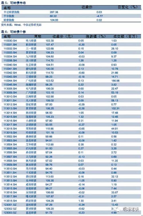 如何看待备付金新规对流动性的影响?