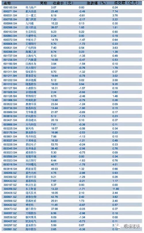 如何看待备付金新规对流动性的影响?