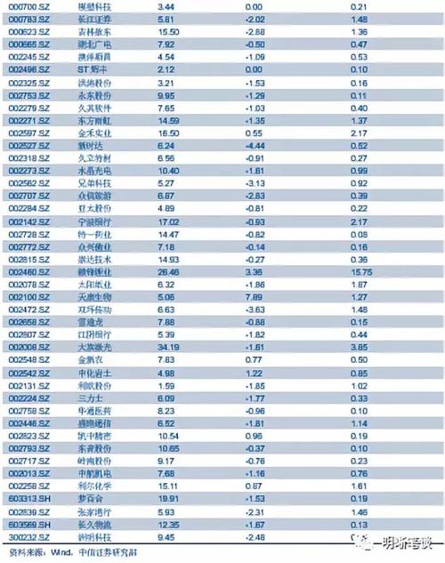如何看待备付金新规对流动性的影响?