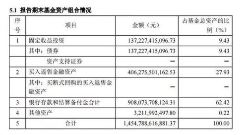 向支付宝存款算gdp吗_支付宝存款图片(3)