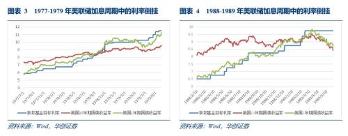 美债利率倒挂与衰退并无必然联系——华创投顾部债券日报2018-12-5