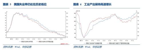 美债利率倒挂与衰退并无必然联系——华创投顾部债券日报2018-12-5
