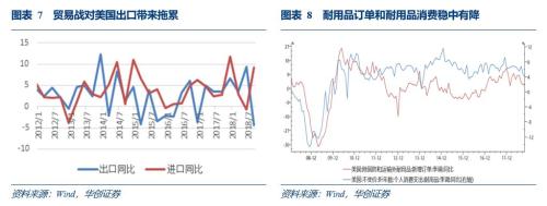 美债利率倒挂与衰退并无必然联系——华创投顾部债券日报2018-12-5