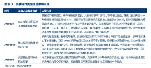 美债利率倒挂与衰退并无必然联系——华创投顾部债券日报2018-12-5