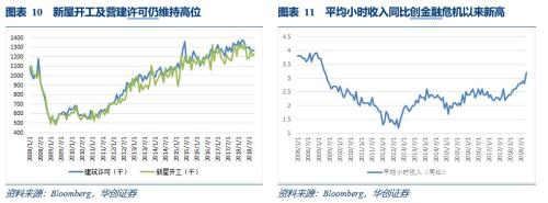 美债利率倒挂与衰退并无必然联系——华创投顾部债券日报2018-12-5
