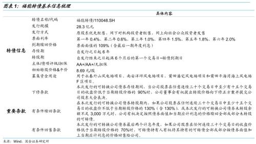 转债新券点评——福能转债
