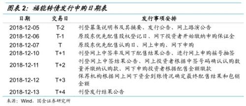 转债新券点评——福能转债