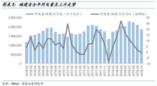 转债新券点评——福能转债