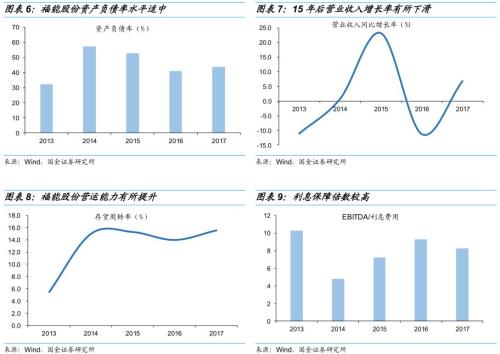 转债新券点评——福能转债