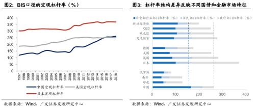 19年经济展望_2019年全球经济形势预测 2019年全球经济展望 19家机构展望预测明年...(3)