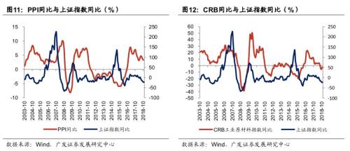 19年经济展望_2019年全球经济形势预测 2019年全球经济展望 19家机构展望预测明年...(3)