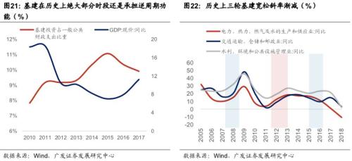 19年宏观经济_连平 2019年中国宏观经济金融展望(3)