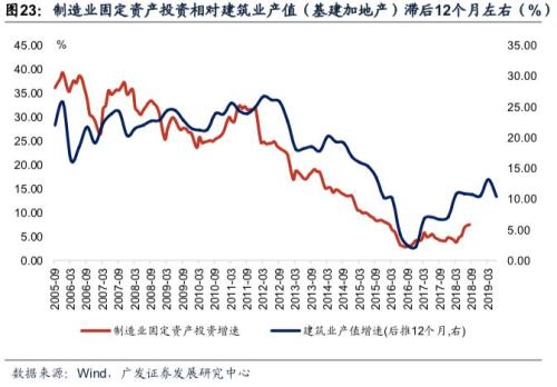 19年经济_工业经济2010年第19期(2)