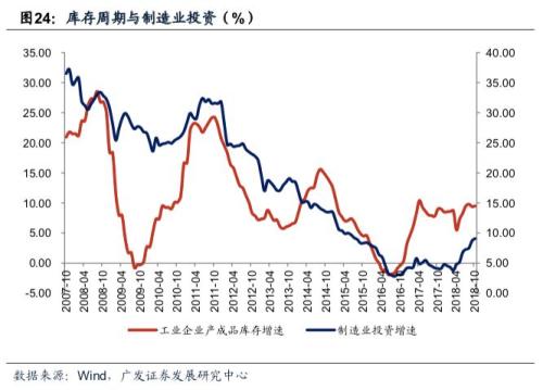 19年经济走向_2019年经济走势与投资机会(3)