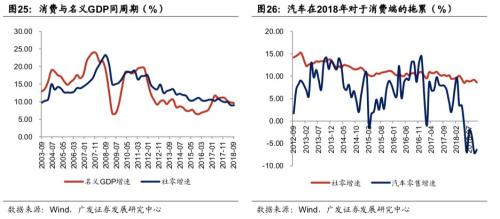 19年宏观经济走势_...文 沙盘推演 19年宏观形势和市场行情走向 思维导图收藏版(3)
