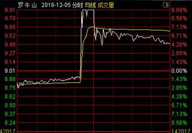 一条消息干掉一个板块 a股还有得玩儿吗?