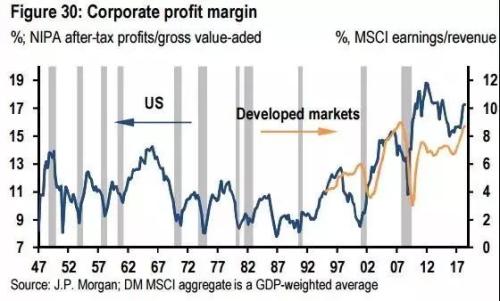 2019年的全球经济_2019年全球经济展望 全球经济发展趋势如何