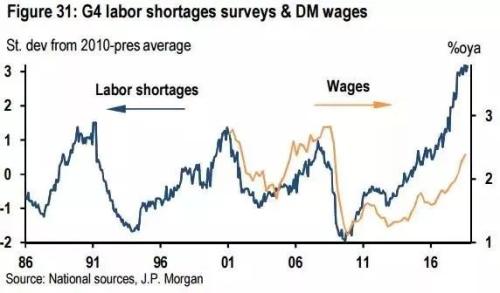 2019年的全球经济_2019年全球经济展望 全球经济发展趋势如何(3)