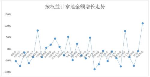 欧阳捷:房企策略调整新趋势——降负、减速、提质、增效