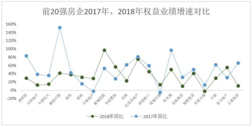 欧阳捷:房企策略调整新趋势——降负、减速、提质、增效