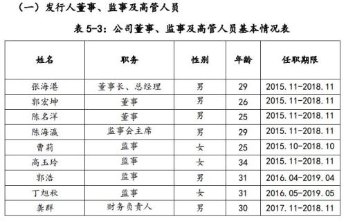 又见“小鬼当家”，百亿国企9名董监高全为80后90后！官方回应：成立工作组进行调查