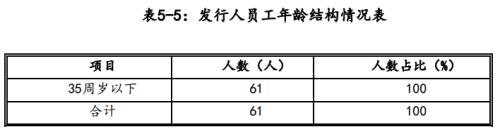又见“小鬼当家”，百亿国企9名董监高全为80后90后！官方回应：成立工作组进行调查