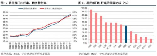 【中信建投 宏观】2019年去杠杆展望：防范“灰犀牛”与经济转型并举——“虚实之间”系列之十