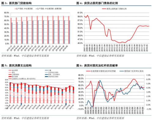 【中信建投 宏观】2019年去杠杆展望：防范“灰犀牛”与经济转型并举——“虚实之间”系列之十