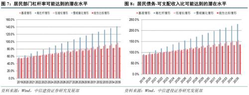 【中信建投 宏观】2019年去杠杆展望：防范“灰犀牛”与经济转型并举——“虚实之间”系列之十