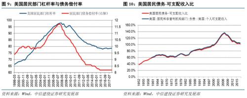 【中信建投 宏观】2019年去杠杆展望：防范“灰犀牛”与经济转型并举——“虚实之间”系列之十
