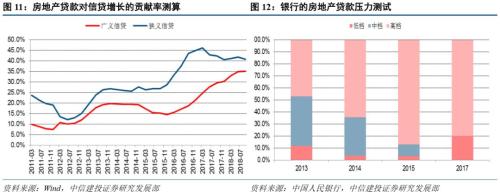 【中信建投 宏观】2019年去杠杆展望：防范“灰犀牛”与经济转型并举——“虚实之间”系列之十